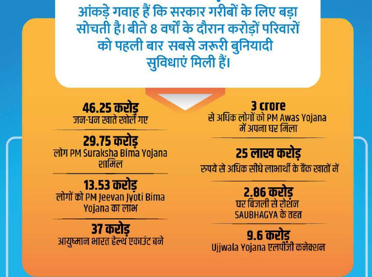 government welfare schemes