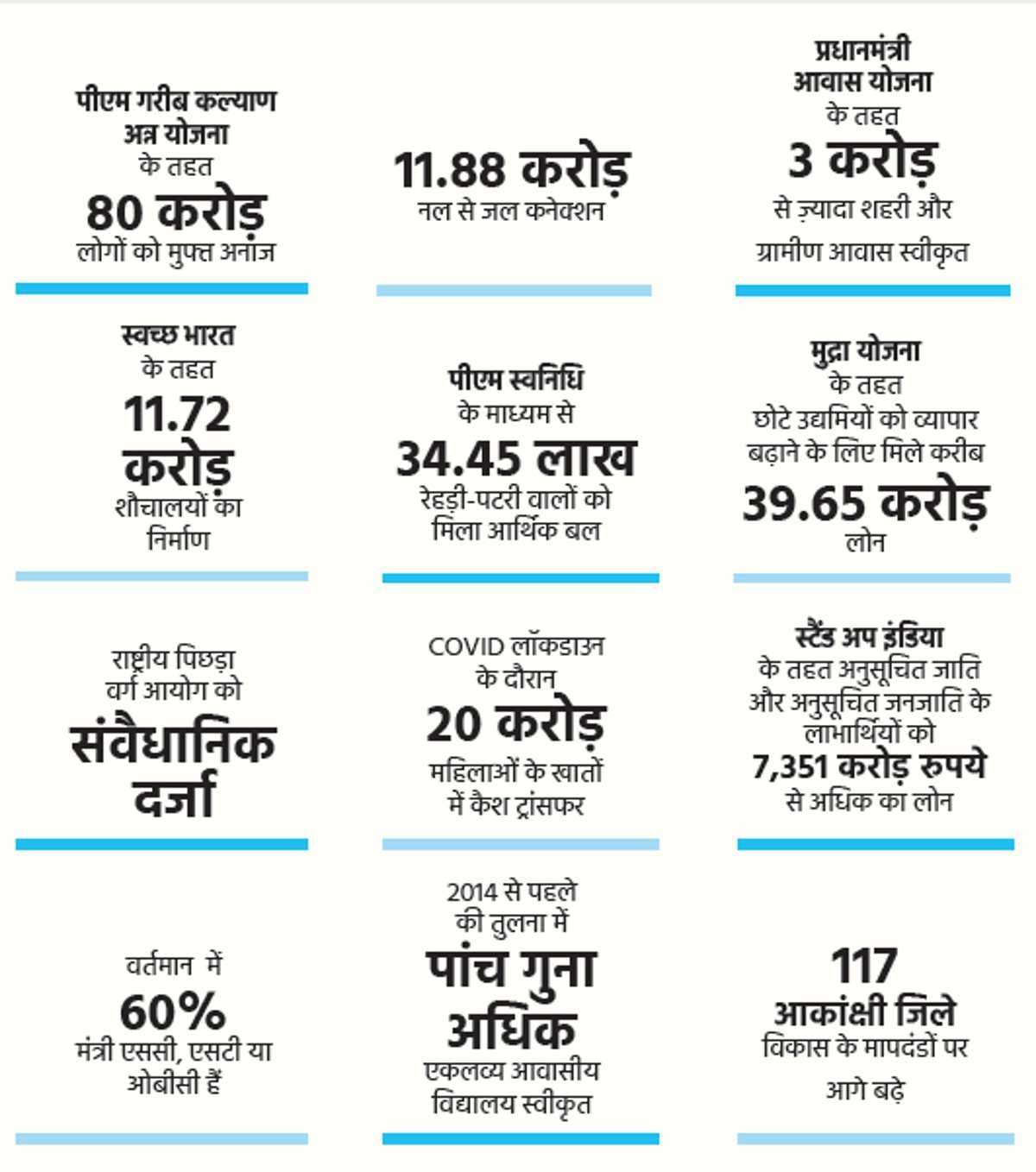 government welfare schemes
