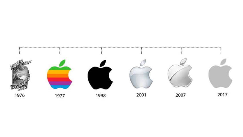 Hidden Logo Meaning, companies logo meaning, Knowledge News in Hindi