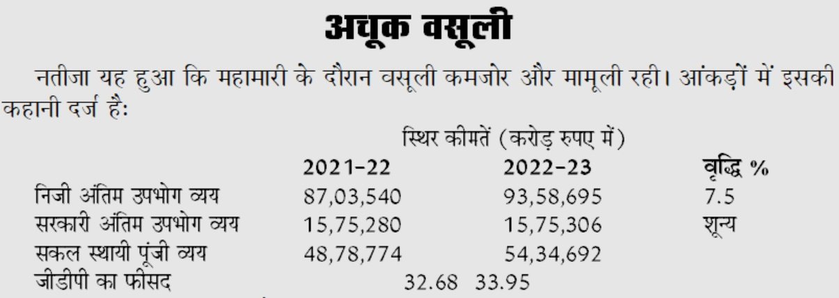 Growth Rate, P. Chidambaram Column.
