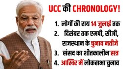 आर्टिकल 370, राम मंदिर और अब यूनिफॉर्म सिविल कोड… PM ने यूं ही नहीं की UCC की बात, समझिये BJP का पूरा प्लान