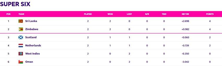 World Cup QUALIFIER 2023 | World Cup QUALIFIER | Sri Lanka | Zimbabwe | CWC23 Qualifier | Super Six | West Indies | Super Six Points Table | 