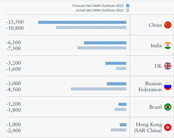 rich, global rich list