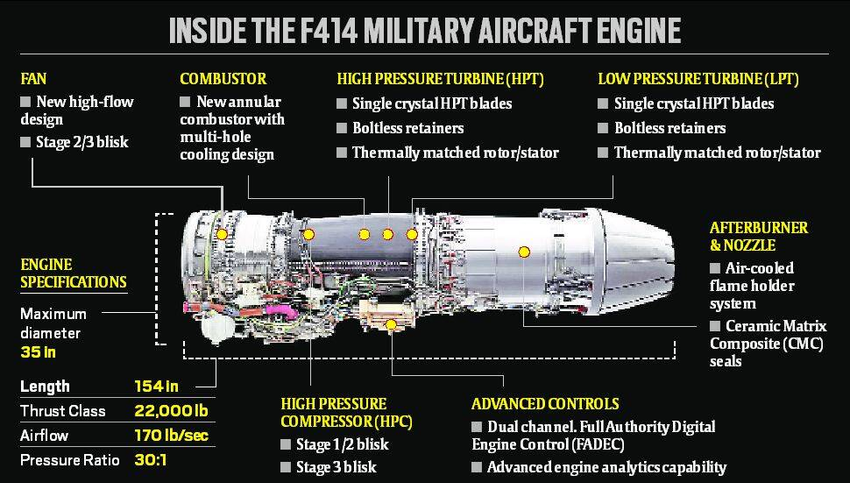 Tejas Mark 2, f 414