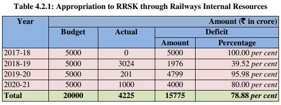 Coromandel Accident, Rail Accident