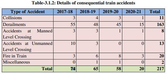 Coromandel Accident, Rail Accident