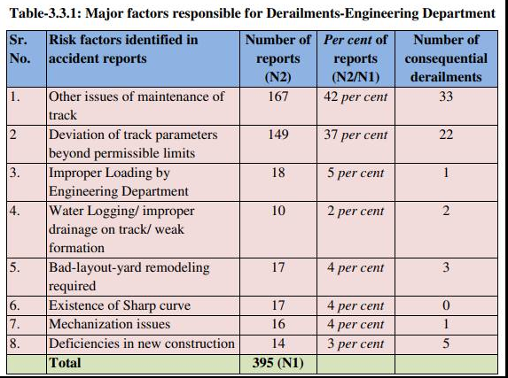 Odisha Train Accident, Balasor Train Accident