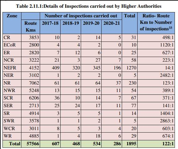 Indian Railway, Ashwini Vaishnaw