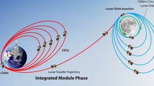 Chandrayaan 3 Mission | ISRO | spacecraft health is normal