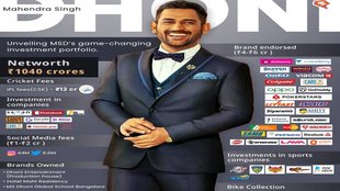 MS Dhoni | Dhoni | MS Dhoni new worth | CSK | Chennai Super Kings |