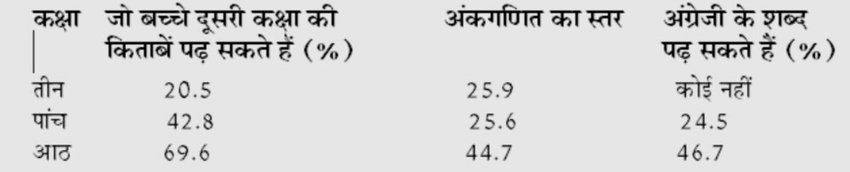 शिक्षा की गुणवत्ता