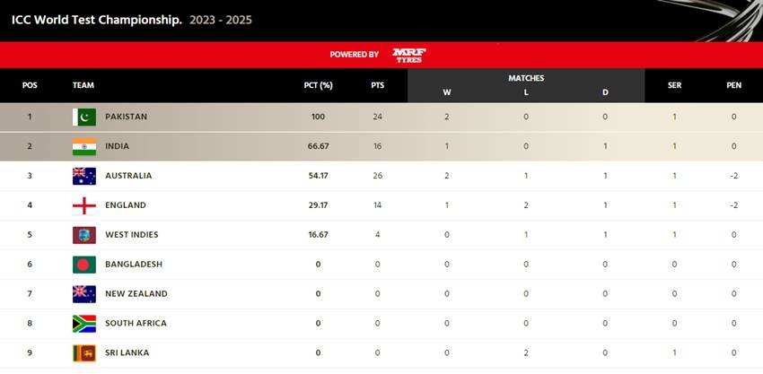 WTC Table