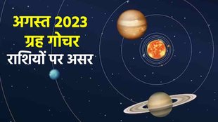 August 2023 Grah Gochar, Grah Gochar August 2023,