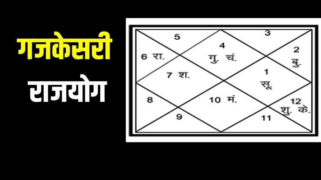 gajkesri rajyog in kundli, gajkesri rajyog