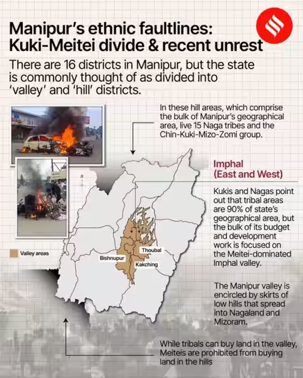 Manipur Violence Reason