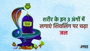 Sawan, Sawan month, Sawan month 2023,