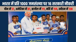 तीन कारण बताते हैं कि रोजगार मेला से नहीं जाएगी बेरोजगारी, 80 फीसदी युवा बेरोजगार, नौकरी का माहौल बनाए सरकार