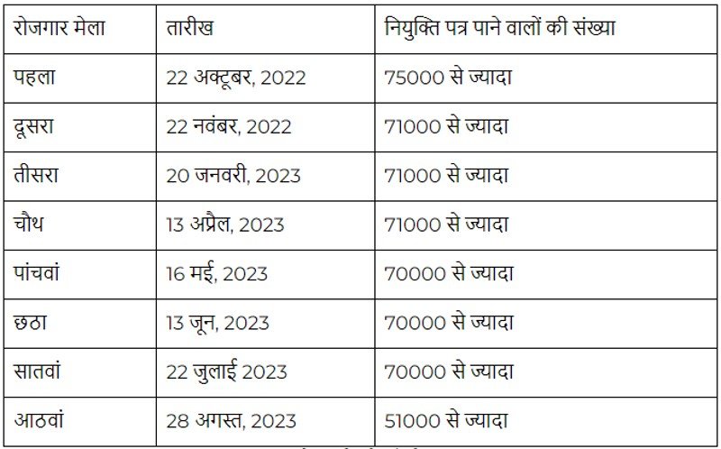 unemployment crisis
