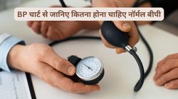 ब्लड प्रेशर का पारा 200/120 mm Hg को कर जाए पार तो हार्ट अटैक और स्ट्रोक का खतरा होगा दोगुना, Blood Pressure Chart से पता करें महिलाओं और पुरुषों में कितना हो BP