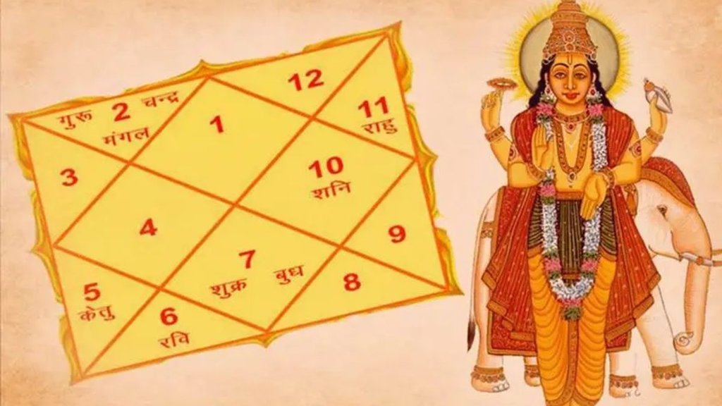 chamar yog in kundli, chamar yog