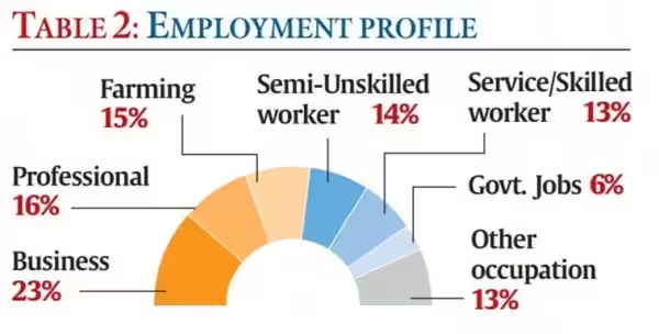 Lokniti-CSDS Survey, indian youth, unemployment, unemployment rate