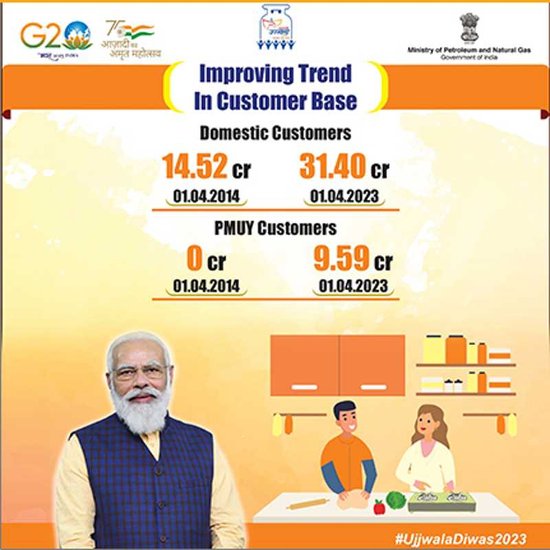 modi government