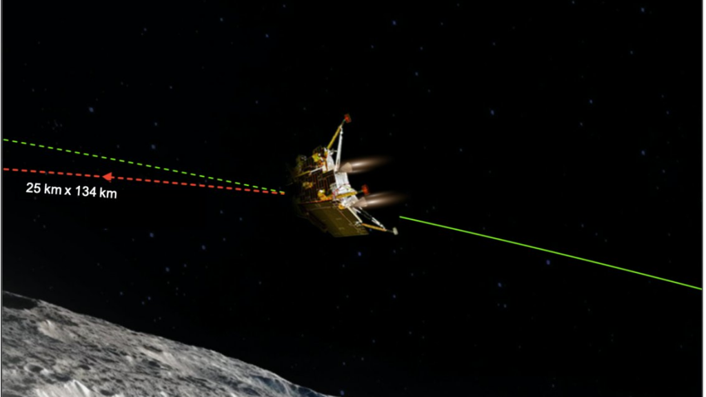 CHANDRAYAAN 3