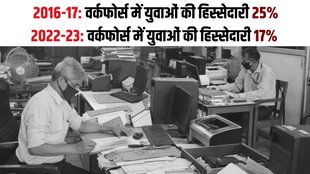 workforce