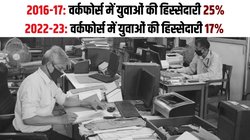 युवा भारत का बूढ़ा वर्कफोर्स, रोजगार की संख्या में गिरावट के बावजूद बढ़े हैं 45 पार वाले कर्मचारी