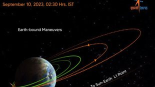 ISRO| aditya l1| sun mission