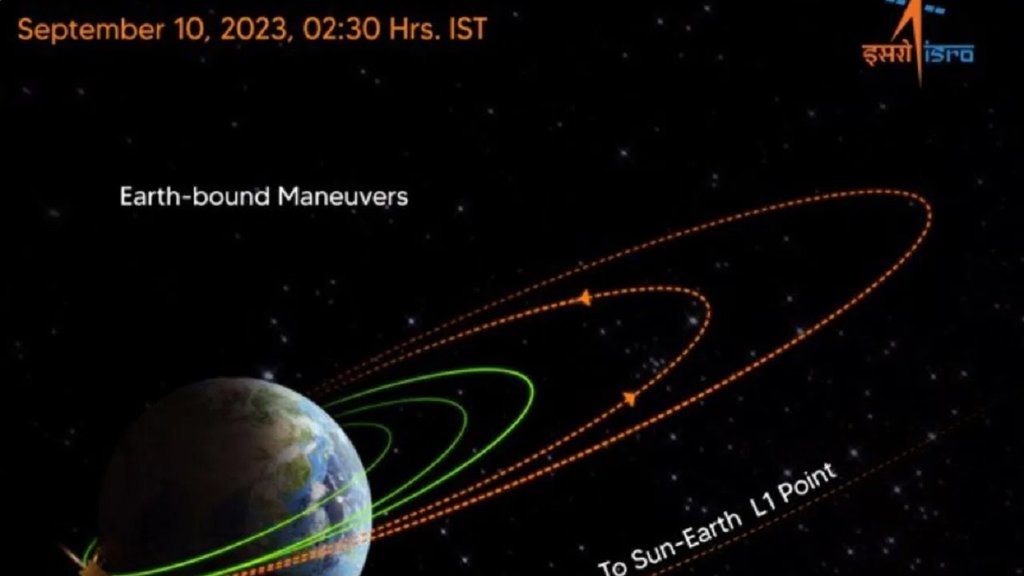 ISRO| aditya l1| sun mission