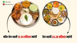 मांसाहारियों से दोगुनी शाकाहार वालों पर महंगाई की मार, एक साल में 24 फीसदी महंगी हुई थाली
