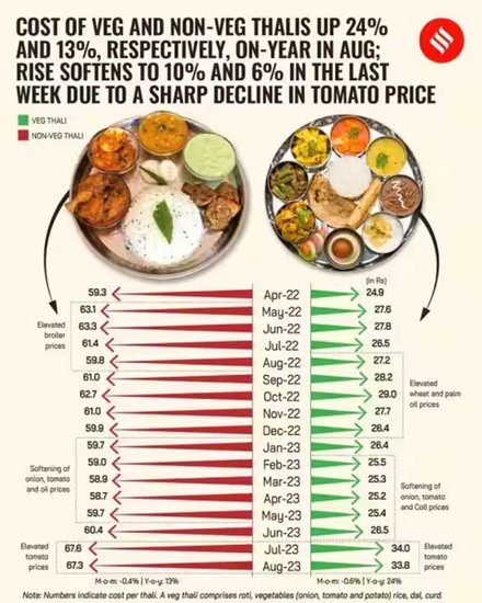 Crisil
