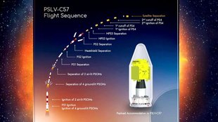 ISRO Solar Mission | Aditya L1 | Gaganyaan