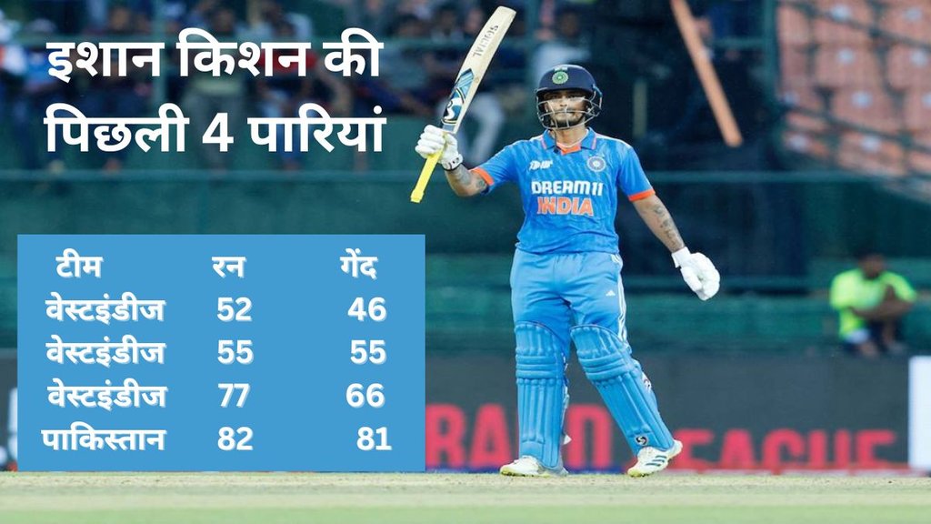Ishan Kishan | Asia Cup | IND vs PAK