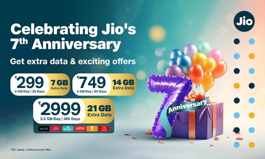 Jio Free Data Offer
