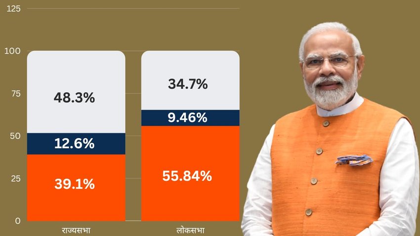 Modi
