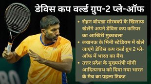 Rohan Bopanna | Davis Cup | Davis Cup Career last Game | Uttar Pradesh CM | Yogi Adityanath | UP CM Yogi Aditynath