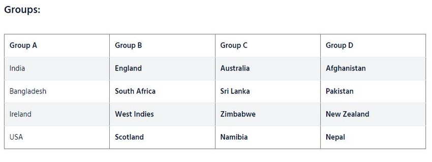 Under 19 World Cup 2024। Under 19 World Cup । ICC
