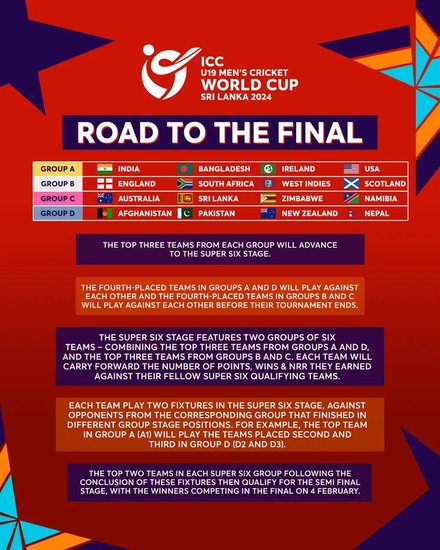 Under 19 World Cup 2024 | Under 19 World Cup | ICC