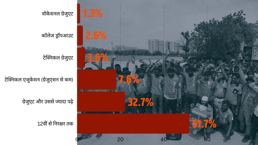 NCAER Data