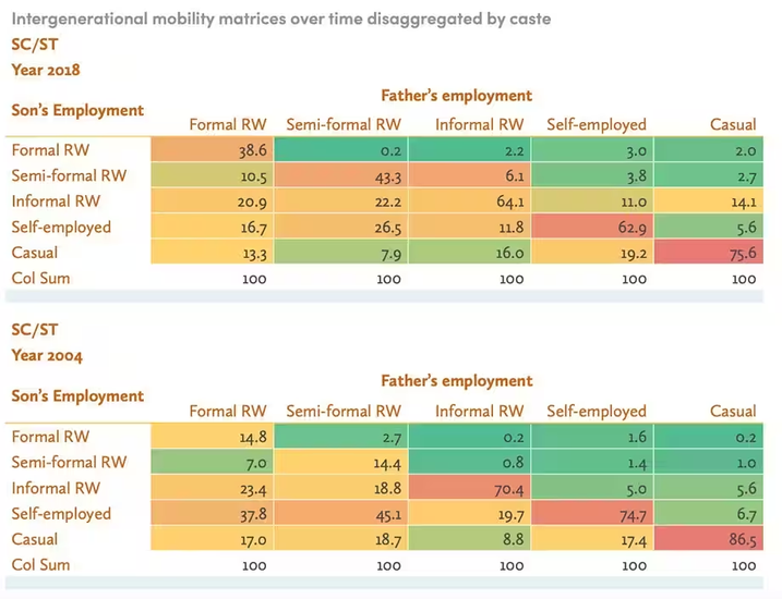 State of Working India