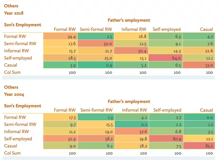 State of Working India