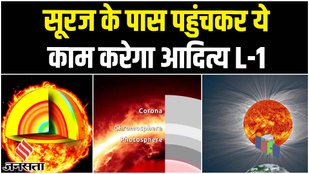 Aditya L1 Mission