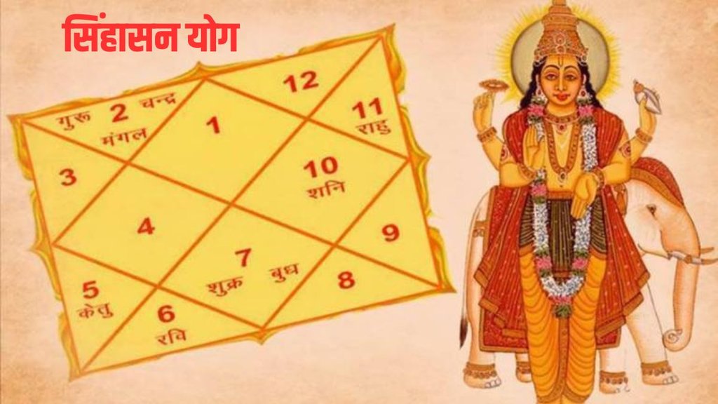 singhasan rajyog in kundali, singhasan rajyog