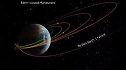 Aditya-L1 Mission: भारत का सौर मिशन आदित्य एल1 पृथ्वी की कक्षा छोड़ने के लिए तैयार, बढ़ाया एक और कदम