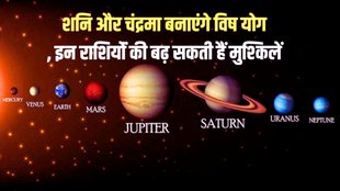 vish yog in kundli, shani and chandrma ki yuti