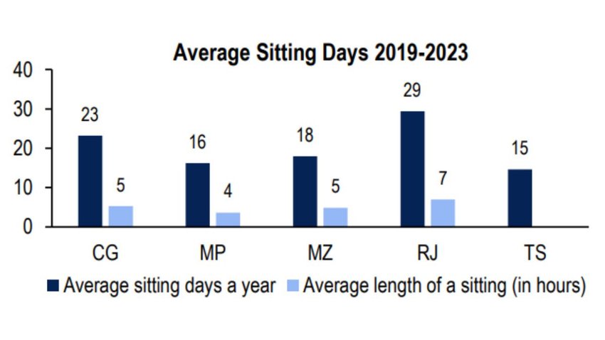 Average Sitting Days