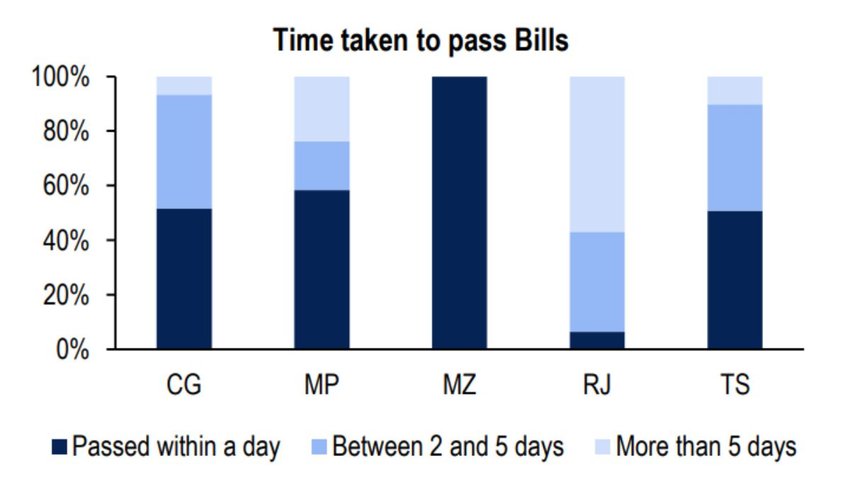 Bills passed