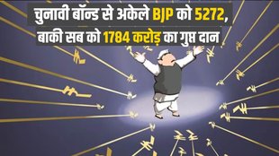 Electoral Bonds | BJP